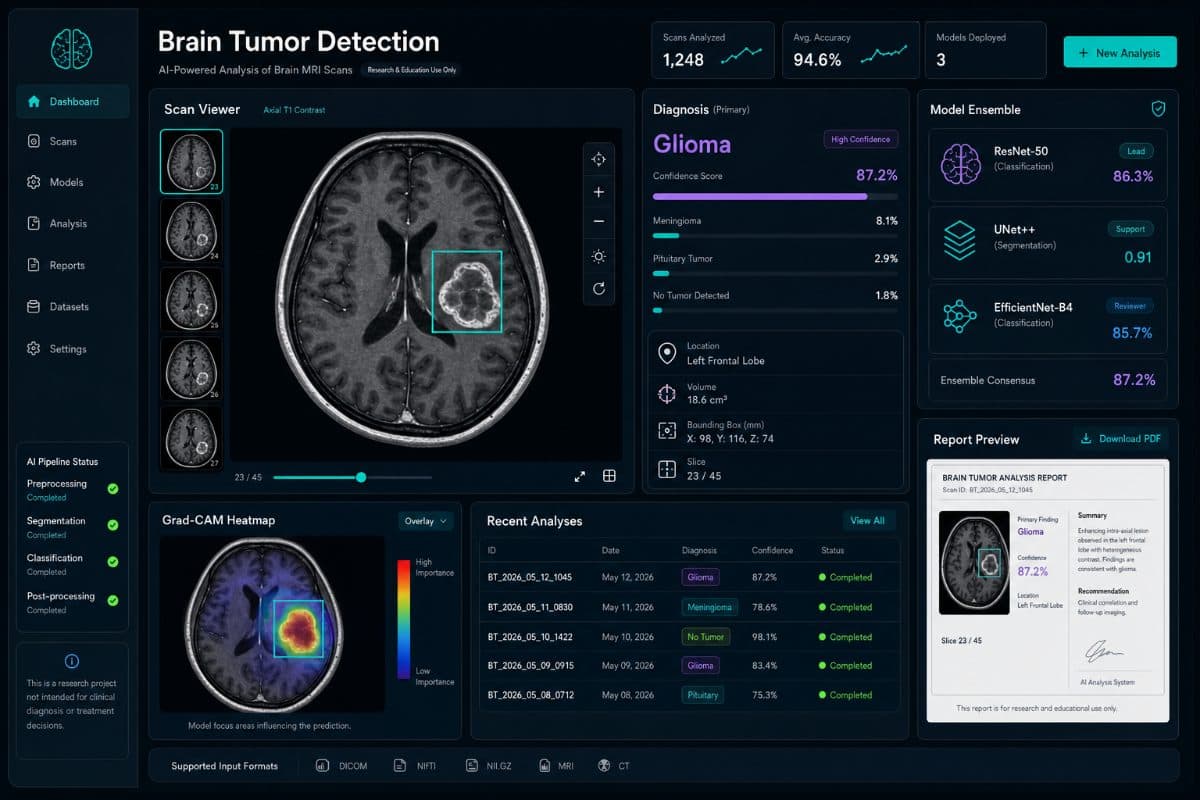 Brain Tumor Detection clinical AI dashboard thumbnail