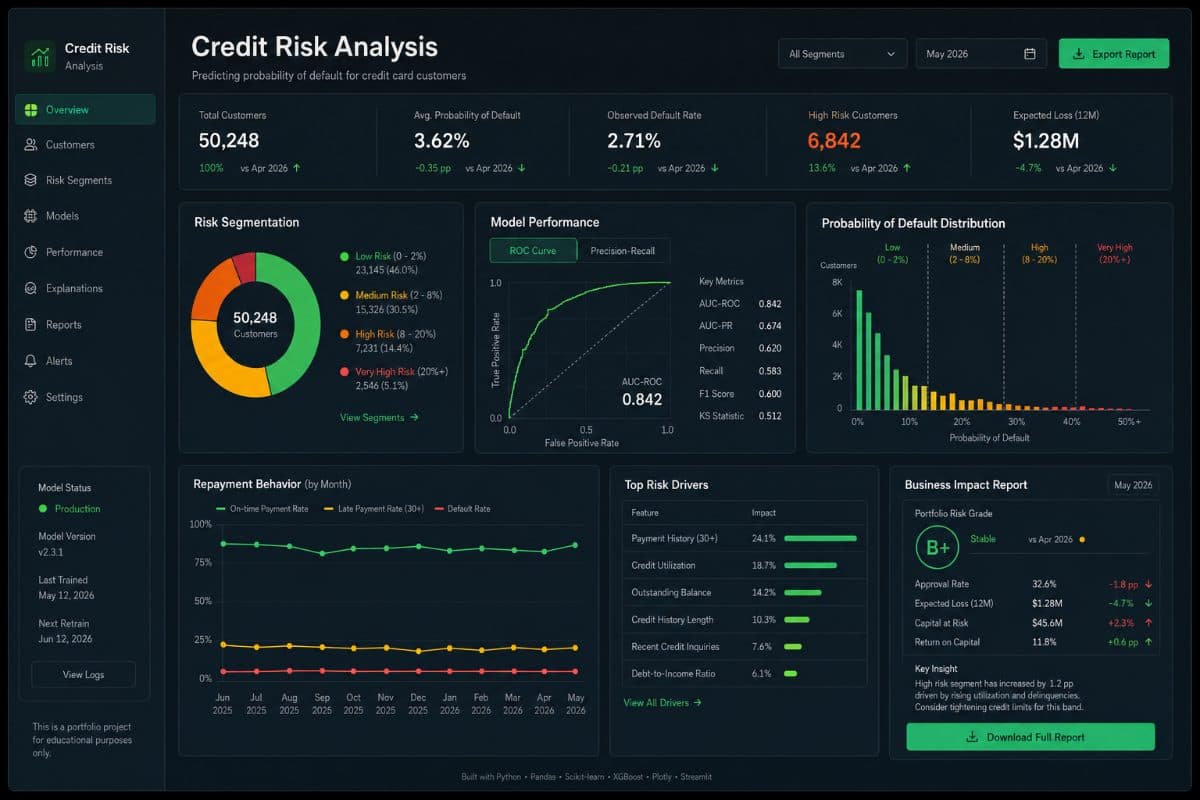 Credit Card Default Risk Analysis dashboard thumbnail