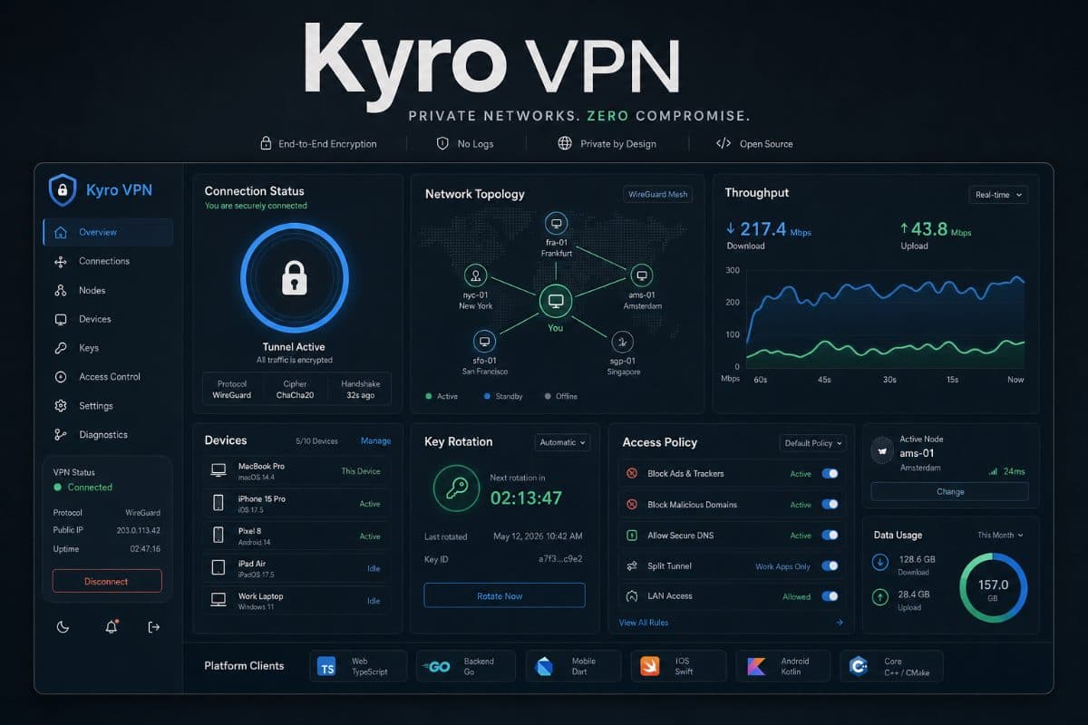 Kyro VPN privacy dashboard thumbnail